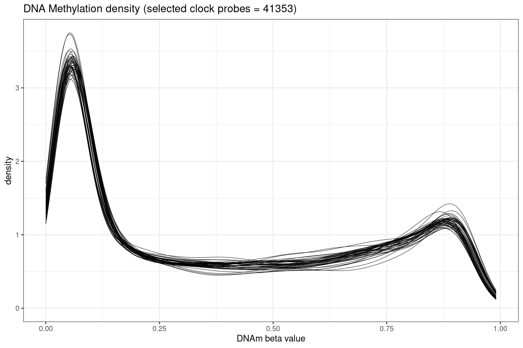 DNAm_denisty_clock